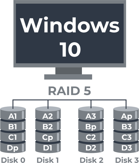 How Does RAID 5 on Windows 10 Work? | DiskInternals