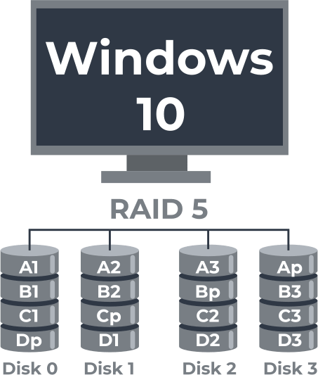 partition recovery