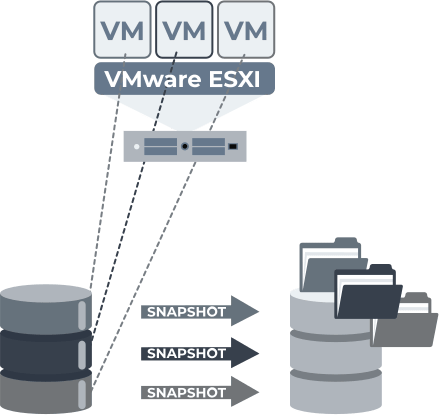 amplitude Elektrisk bang VMware snapshot best practices | DiskInternals