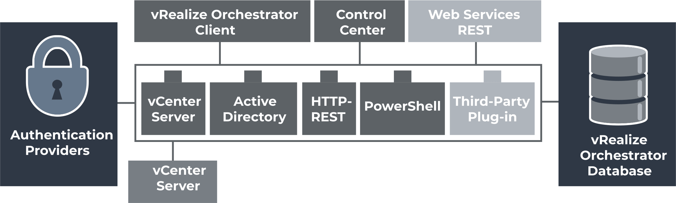 partition recovery